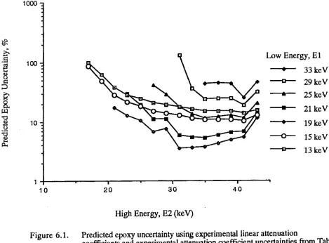 Figure 6.1. 