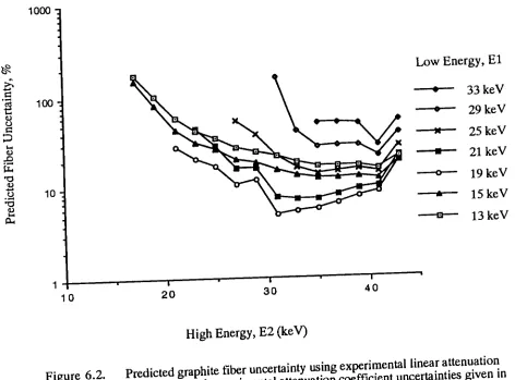 Figure 6.2. 