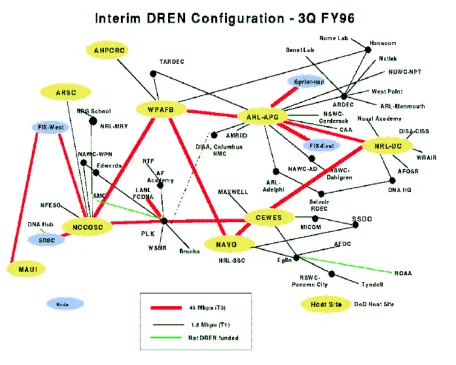 Figure 6: DREN Connectivity Map 