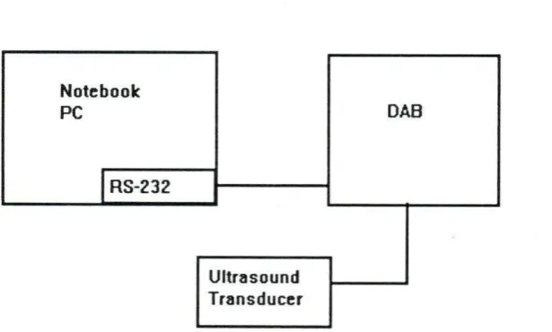 Figure 2.1 Complete data acquisition system 