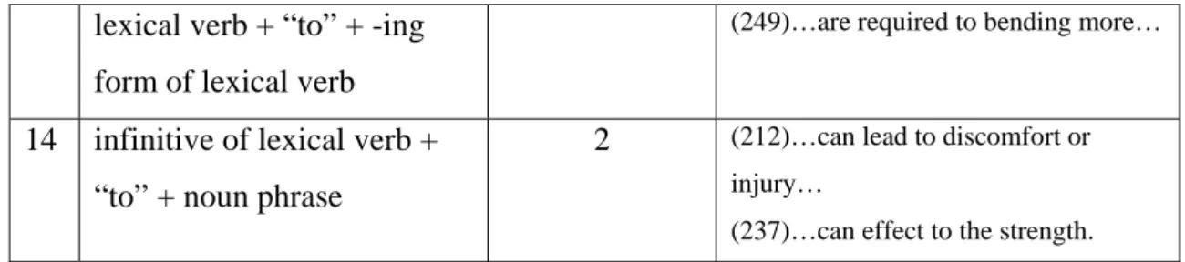 Table 2: Concordances of “FOR” 