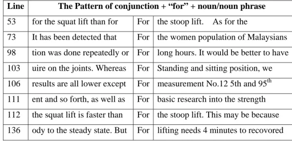 Table 7: The Pattern of past participle form of lexical verb + “to” + -ing form of  lexical verb 