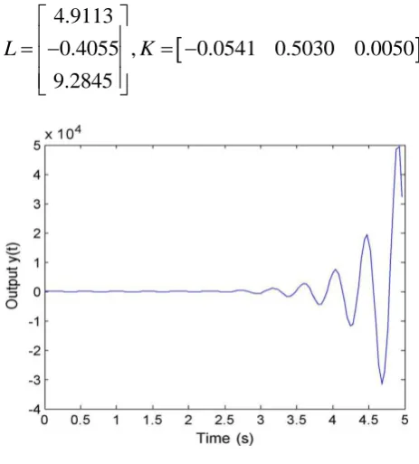 Fig. 3 Networked predictive control. 