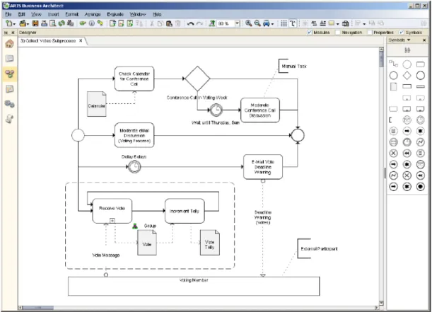 Figure 3.2: BPMN Model in ARIS business architect 