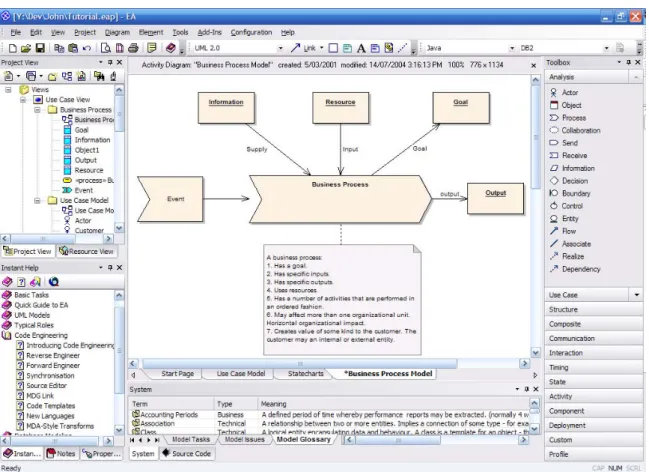 Figure 3.3: Business Process Modeling 