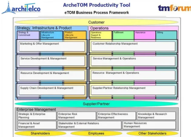 Figure 3.7: Overview diagram of ArcheTOM 