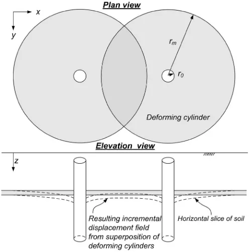 Fig. 1. Superposition of displacements