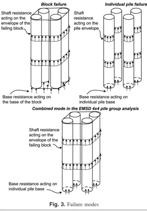 Fig. 3. Failure modes