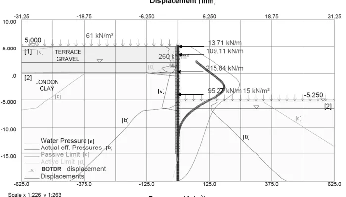 TABLE 1 A summary of the ground and the wall properties