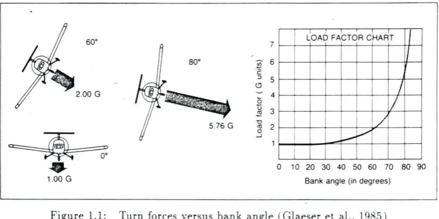 Figure 1.1: 