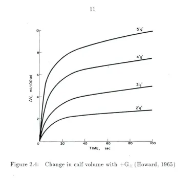 Figure 2.4: 