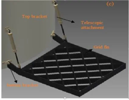 Table -1: Loads on grid fin 