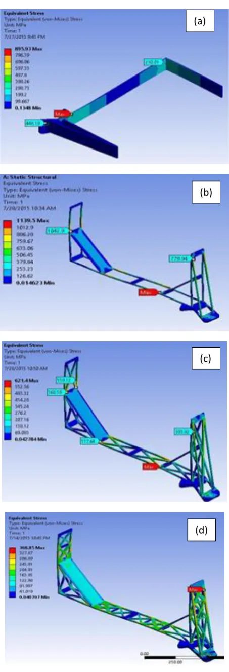 Fig -4: FEA results of Rolling moment 