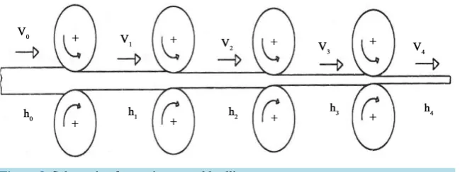 Figure 3. Schematic of a continuous cold rolling process.                                    