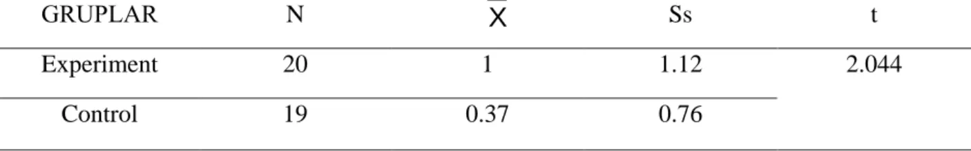 Table II.1 