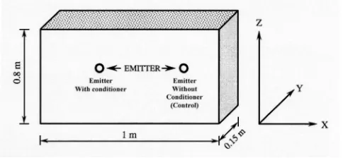 Fig. 1. Experimental soil box showing injection points of conditionerand control without conditioner