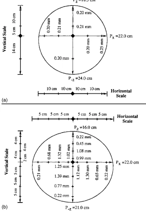 Fig. 2. Illustration of wetted (P vectors) and stabilization (R vectors)areas of treated soil