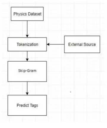 Fig. -6: Approach 3 