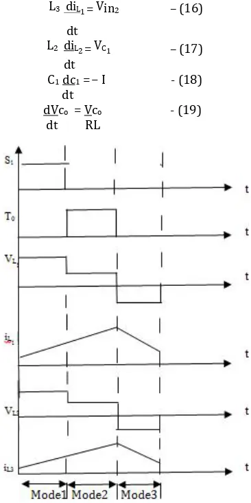 Fig. 3. Steady-state waveforms of the presentedconverter in the second operation mode.