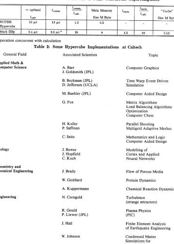 Table 2: Some Hypercube Implementations at Calteeh 