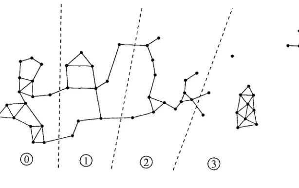 Fig 6. The complex system corresponding to a short range force particle dynamics prob- lem with its decomposition into four grains
