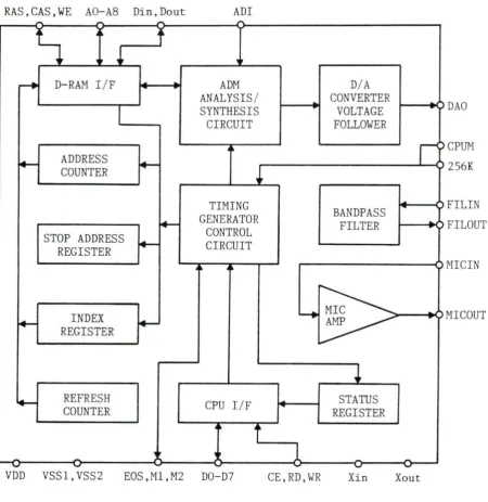 Figure 2 . Block diagram of the T6668 showing the functional components (Toshi ba America, Inc., 1988 ) 