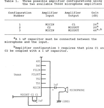 Table 1. Three possible amplifier configurations using the two available T6668 microphone amplifiers 