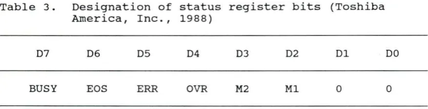 Table 3. Designation of status register bits (Toshiba America, Inc., 1988) 