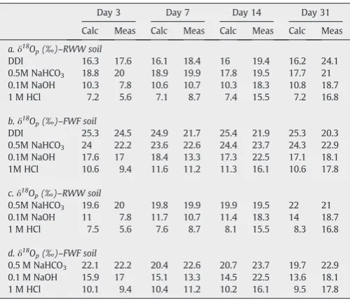 Table 4