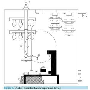 Figure 3. DISER: Radiolanthanide separation device.                     