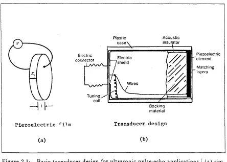 Figure 2.1: 