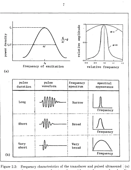 Figure 2.2: 