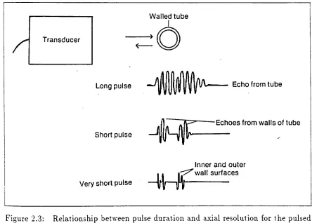 Figure 2.3: 