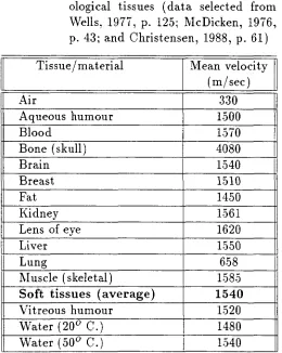 Table 2.1: 