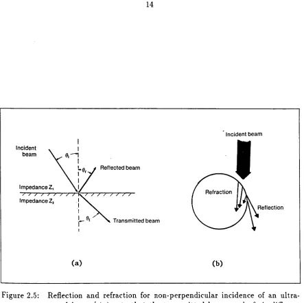 Figure 2 .. 5: 