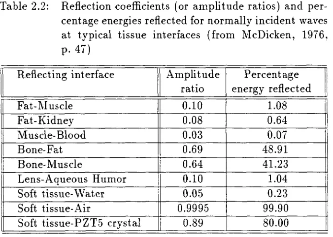 Table 2.2: 