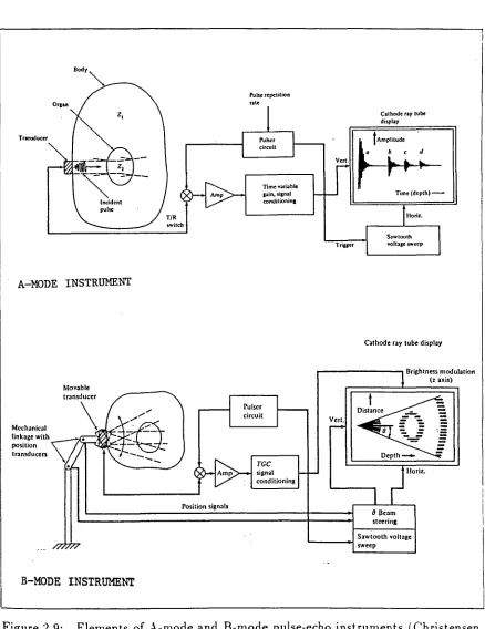 Figure 2.9: 