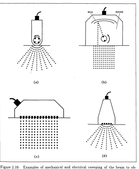 Figure 2.10: 