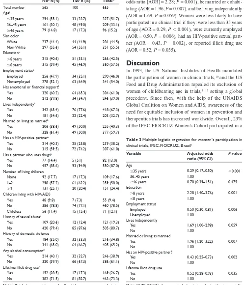 Table 2 Selected baseline characteristics of women according to participation in clinical trials