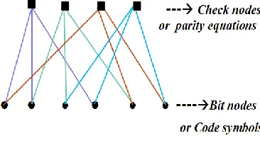 Fig 3: SIMD Architecture  