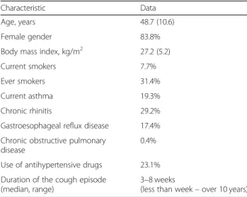 Table 1 The basic characteristics of the 975 subjects with current cough. Figures are means (standard deviations) or percentages unless stated otherwise