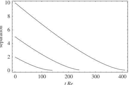 Figure 1. The Oseen velocity of equal-size spheres falling along the line of their centres