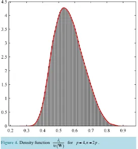 Figure 4. Density function 