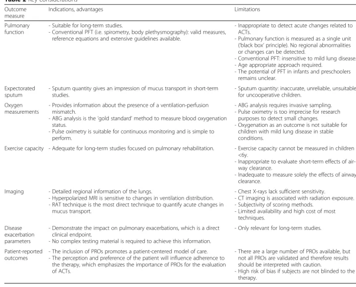 Table S6. Overview of studies performing imaging techniques. Table S7. Overview of studies evaluating disease exacerbation parameters.