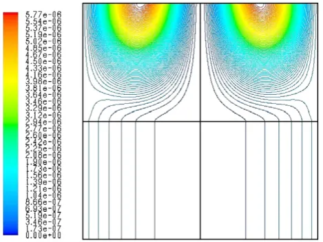 Fig. 3. Streamlines pattern for a flow through an axi-symmetric porous layer anda layer of a viscous fluid on top