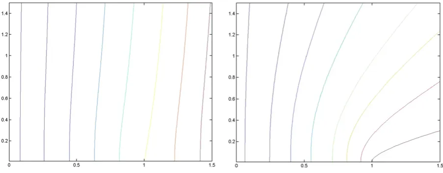 Fig. 4. Pattern of streamlines emerging from the source region rparticle moving with velocitybb=1 at the interface at z=0, with uubref ¼ 1:5