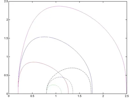 Fig. 6. Trajectories of aggregates emerging from the interface at rbb=1. ub=1.2ugand uref=0.8ug, where ug is the aggregate settling velocity.