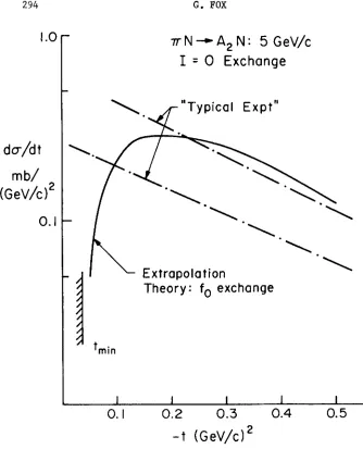 Fig. 3: I = 0 exchange ~N § A2N at 5 GeV/c (Eqn. (17)). Shown are the absolute theoretical prediction and a range of experimental values (Refs