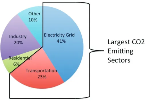 Fig. 2. – CCS can be an eﬃcient means of large emissions reductions. (Source: EPA).