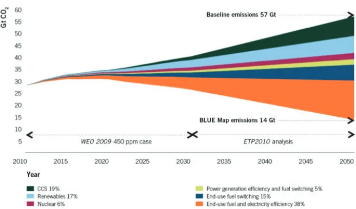 Fig. 4. – 7400 sources greater than 0.1 Mt/yr (Source: IEA).